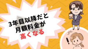 3年目以降だと月額料金が高くなる